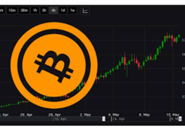 miglior broker per il trading bitcoin