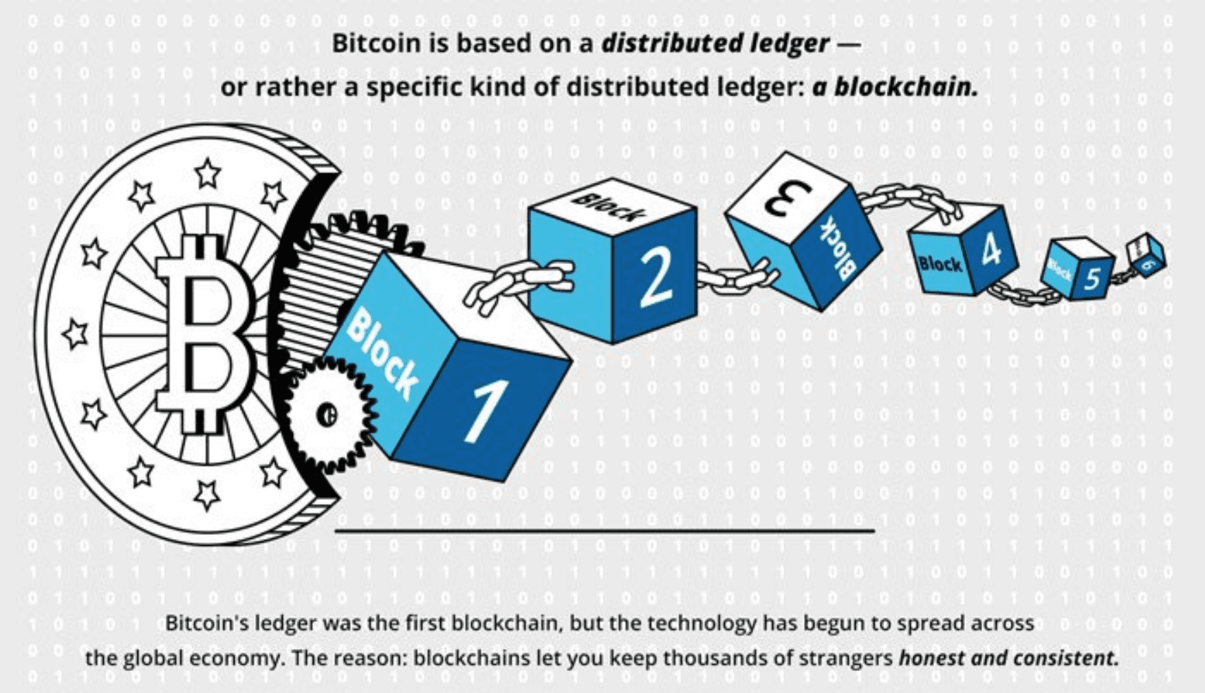 define bitcoin blockchain