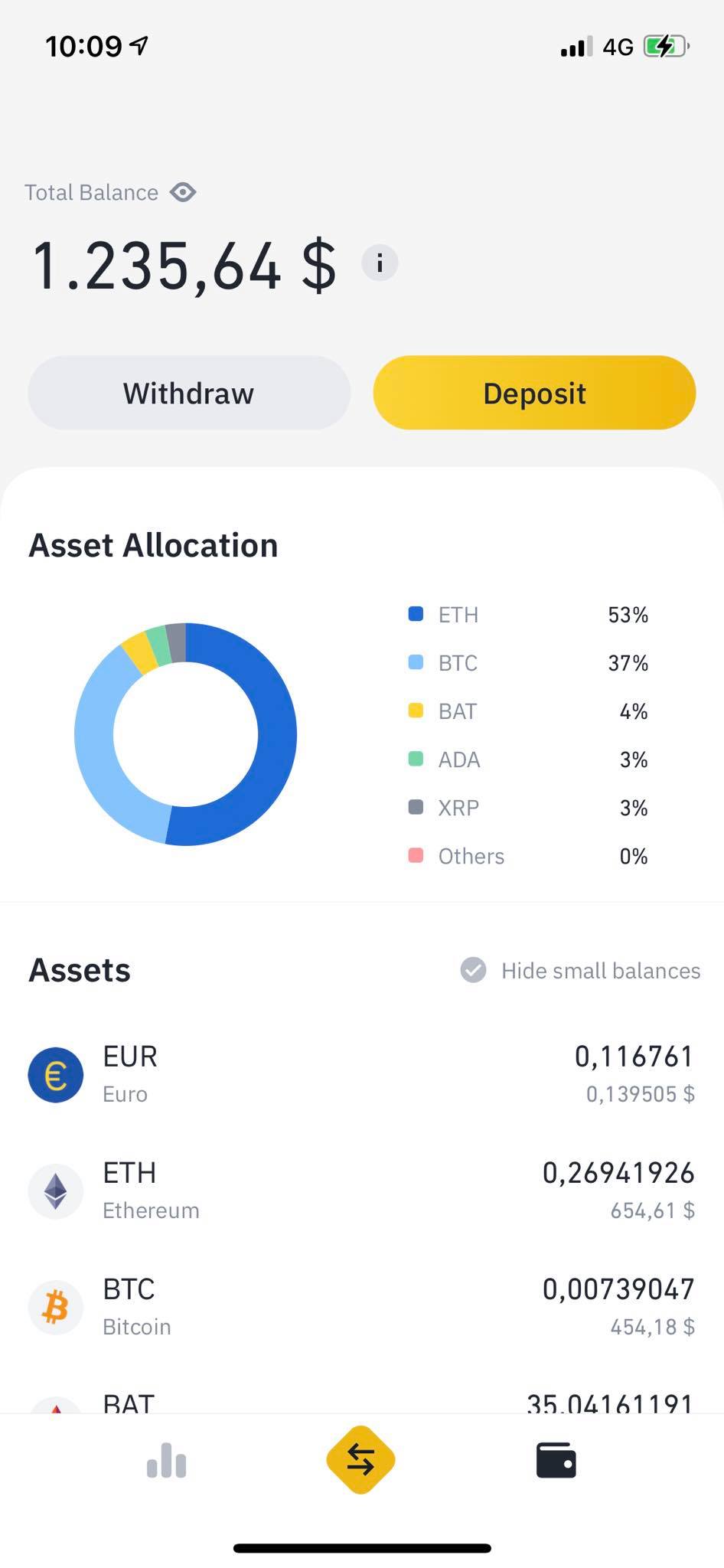 Binance Binance