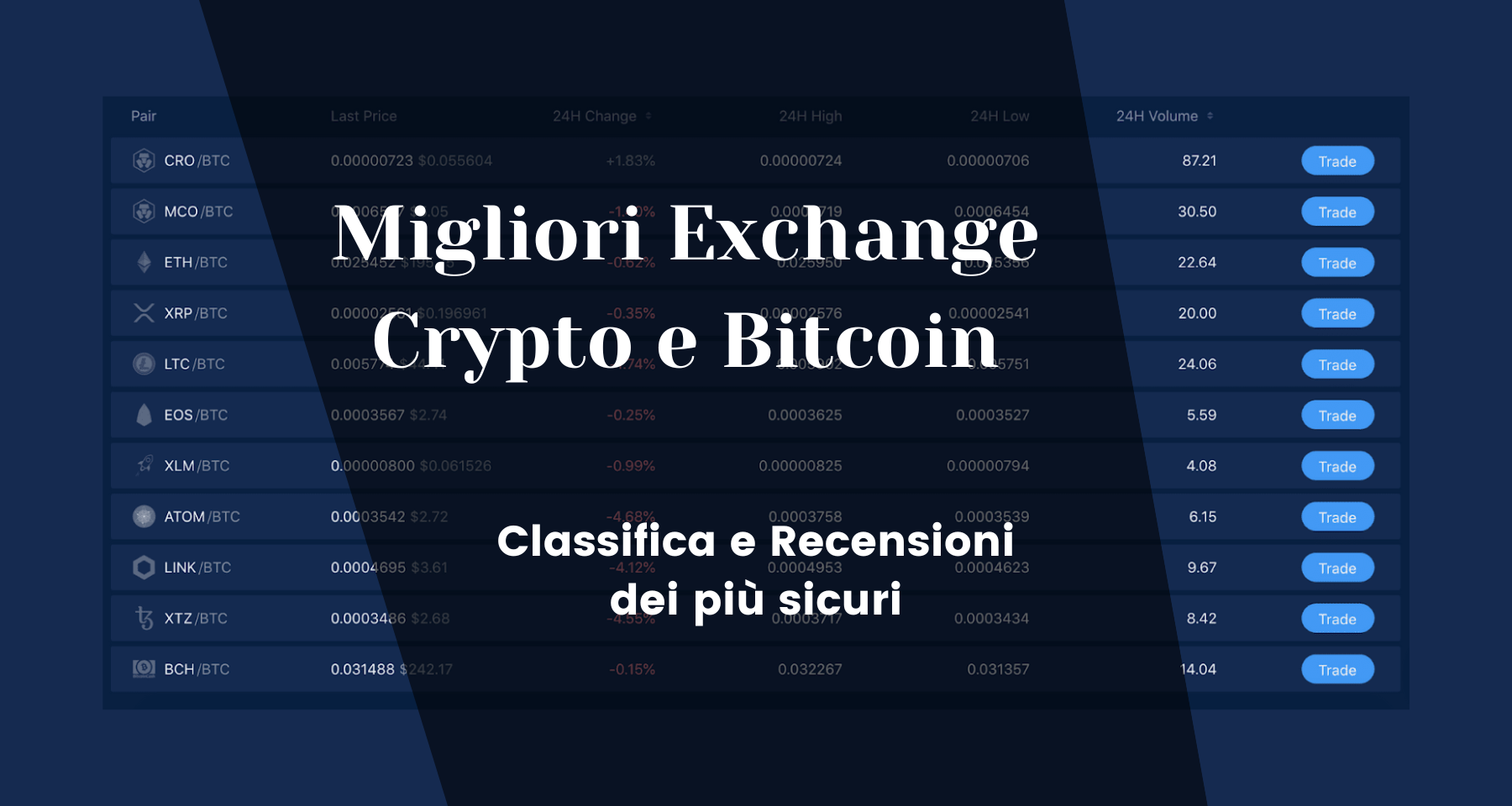 Migliori Exchange Crypto e Bitcoin
