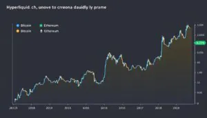 Hyperliquid sta riscrivendo le regole del mercato crypto: ecco perché è un fenomeno in crescita