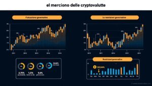 La Russia frena le crypto: cosa significa per il mercato globale